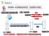 选必1第2章第3节  化学反应的方向课件PPT