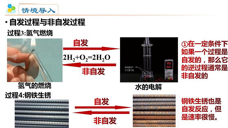 选必1第2章第3节  化学反应的方向课件PPT04