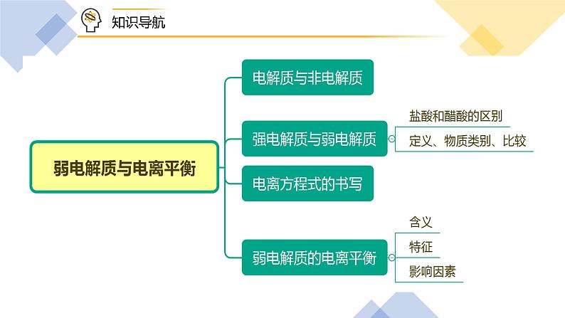 选必1第3章第1节第3课时 电离平衡常数课件PPT06