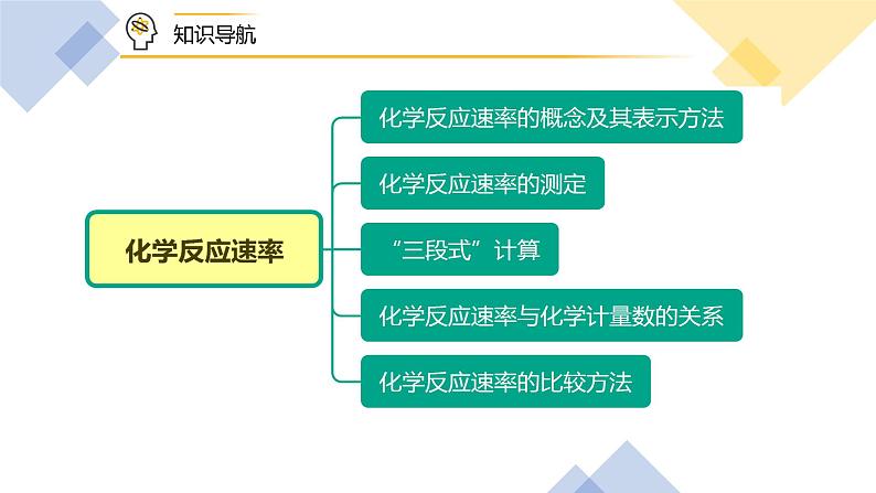 选必1第3章第2节第1课时 水的电离和溶液的pH课件PPT第2页