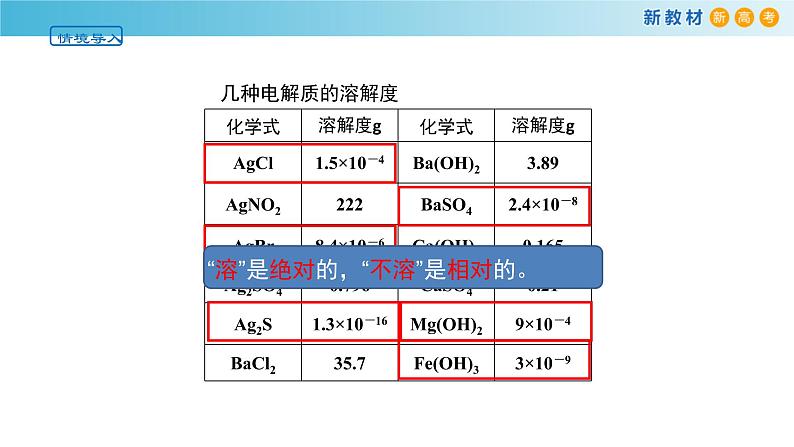 选必1第3章第4节第1课时 沉淀溶解平衡课件PPT04