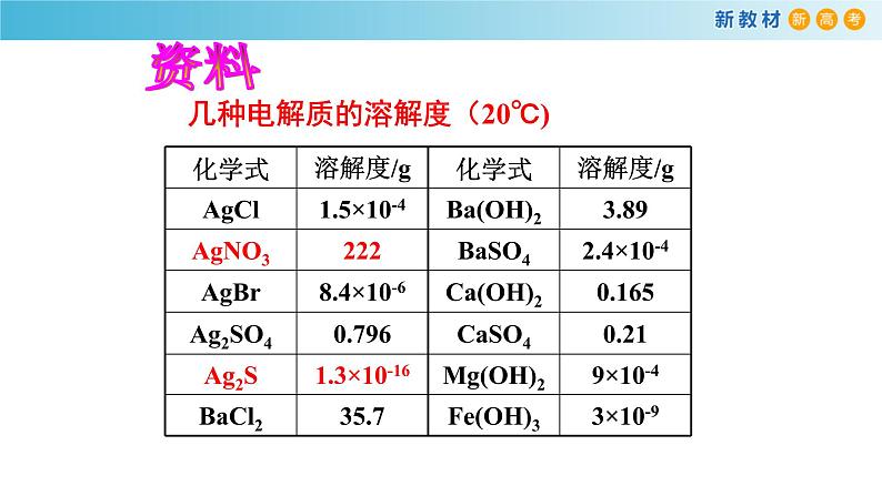 选必1第3章第4节第1课时 沉淀溶解平衡课件PPT07