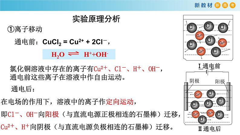 选必1第4章第2节 电解池工作原理课件PPT04