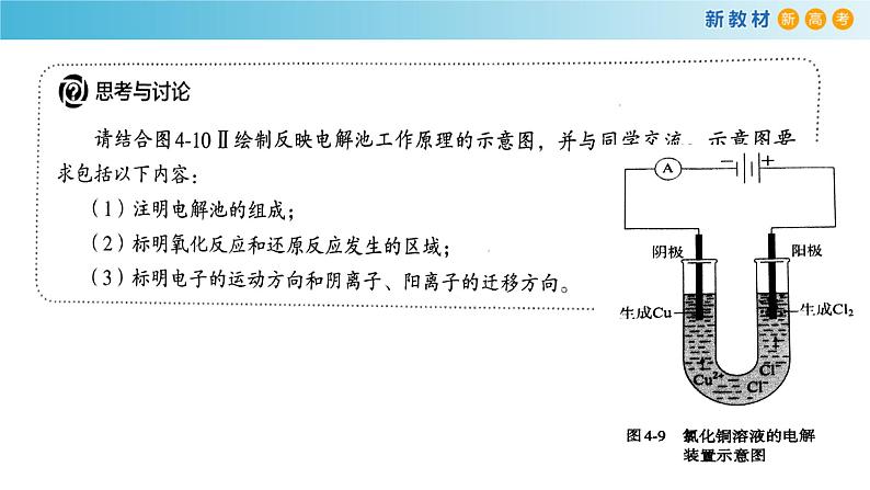 选必1第4章第2节 电解池工作原理课件PPT06