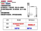 选必1第4章第3节  金属的腐蚀与防护课件PPT