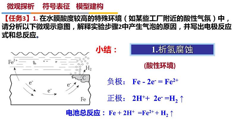 选必1第4章第3节  金属的腐蚀与防护课件PPT05