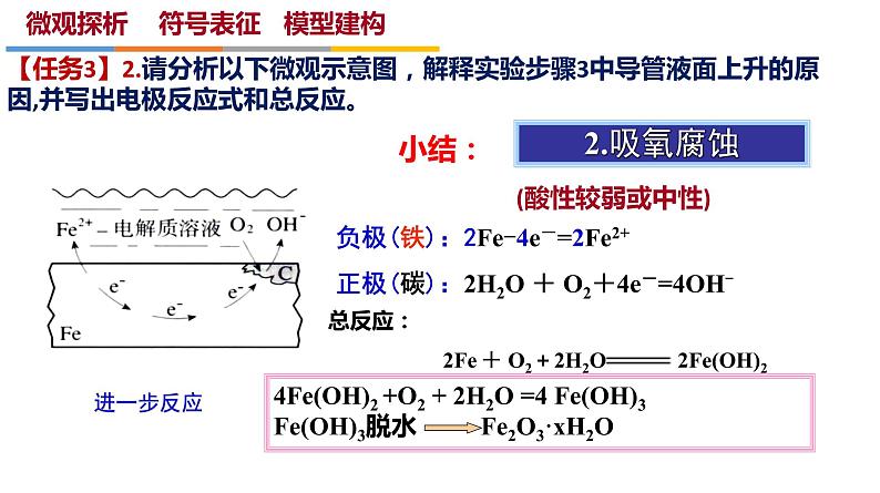 选必1第4章第3节  金属的腐蚀与防护课件PPT06