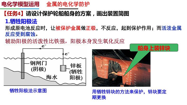 选必1第4章第3节  金属的腐蚀与防护课件PPT07