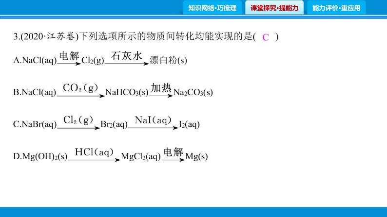 专题1　物质的转化、制备、性质与用途课件PPT06