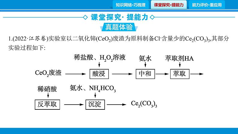 题型1　无机化工流程题课件PPT03