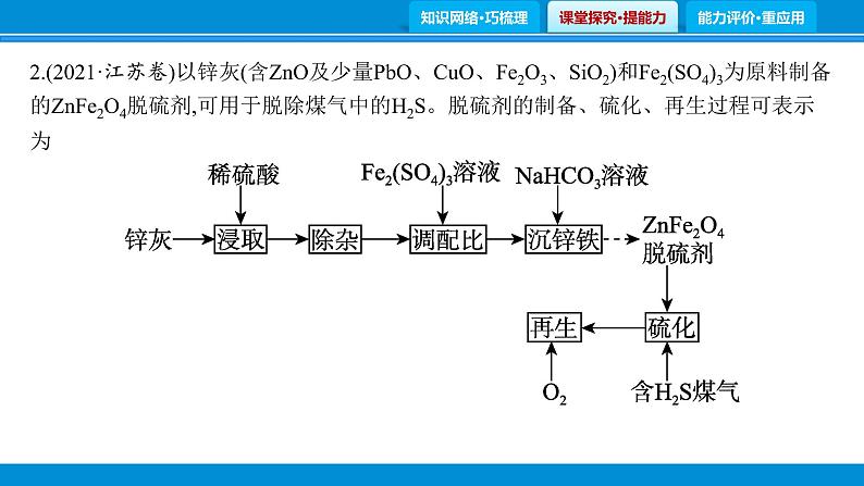 题型1　无机化工流程题课件PPT08