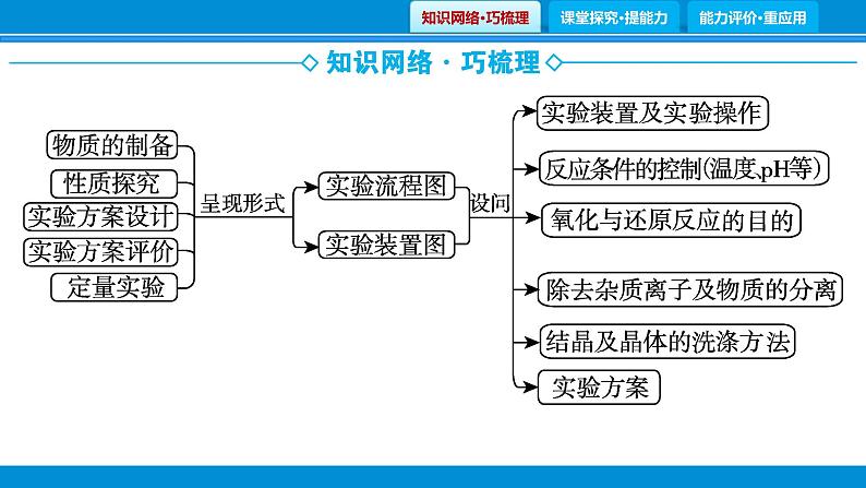 题型3　化学综合实验与计算课件PPT第2页