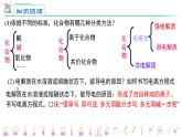 选必1第3章第1节第1课时 电解质的强弱课件PPT