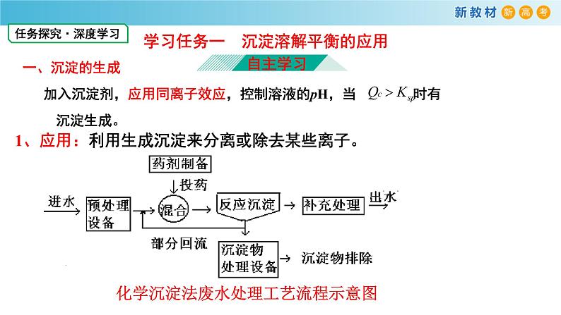 选必1第3章第4节第2课时 沉淀溶解应用课件PPT第3页