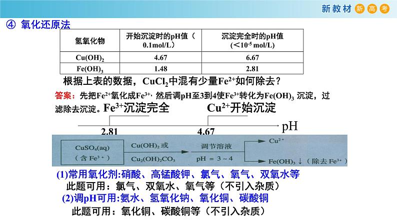 选必1第3章第4节第2课时 沉淀溶解应用课件PPT第7页