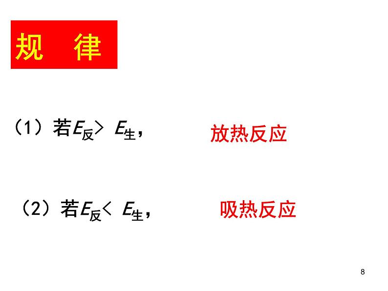 1.1化学反应与能量的变化课件PPT08