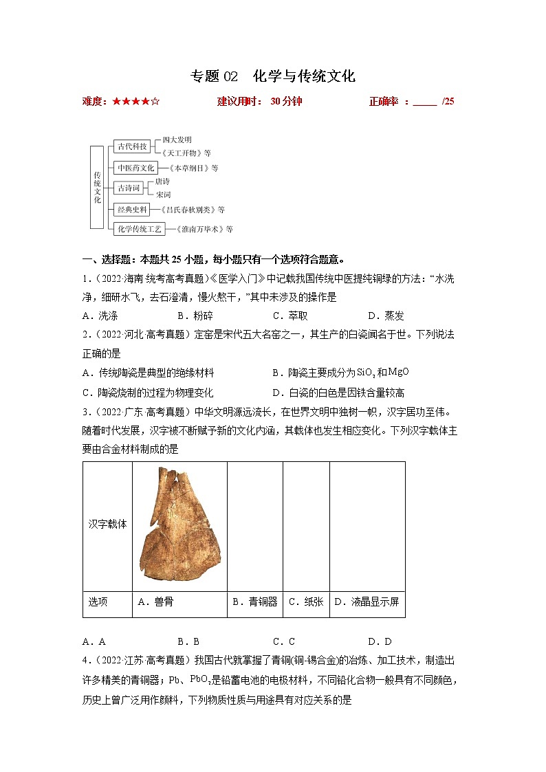 卷02 化学与传统文化——【备考2023】高考化学小题集训（全国通用）（原卷版+解析版）01