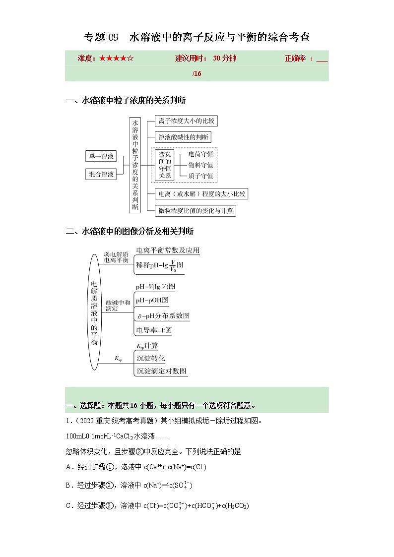 卷09 水溶液中的离子反应与平衡的综合考查——【备考2023】高考化学小题集训（全国通用）（原卷版+解析版）01