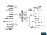 第一章章末整合提升(一)课件PPT