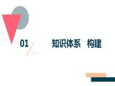 第二章章末整合提升(二)课件PPT
