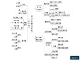 第二章章末整合提升(二)课件PPT