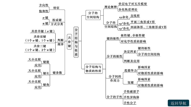 第二章章末整合提升(二)课件PPT第4页