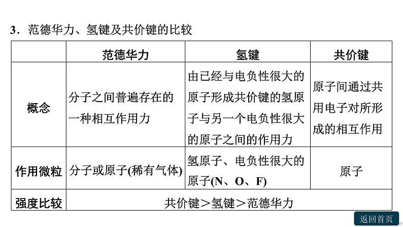 第二章聚焦突破(二)　拼盘考查分子结构与物质的性质课件PPT05