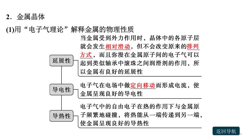 第三章第三节　金属晶体与离子晶体课件PPT第6页