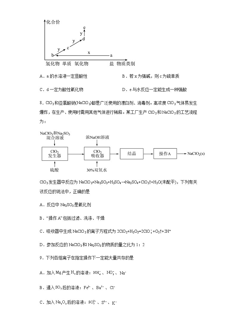 河北省秦皇岛市青龙满族自治县实验中学2022-2023学年高一下学期3月月考化学试题（含解析）03
