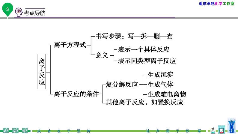 第04讲离子反应（PPT课件）-高一化学同步精品讲义（人教必修第一册）04