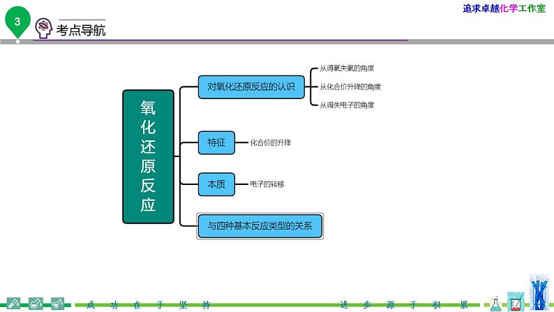 第05讲 氧化还原反应（PPT课件）-高一化学同步精品讲义（人教必修第一册 ）第4页