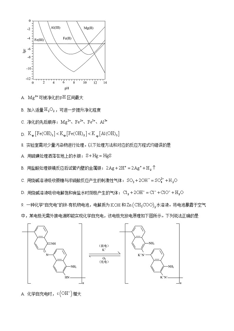 2022年新高考福建化学高考真题+解析03