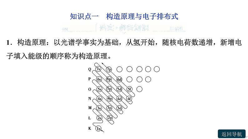 第一章第一节　第2课时　构造原理与电子排布式　电子云与原子轨道课件PPT第5页