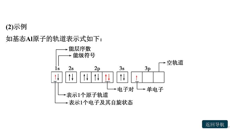 第一章第一节　第3课时　泡利原理、洪特规则、能量最低原理课件PPT07