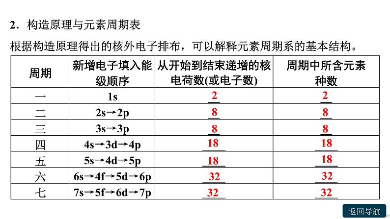 第一章第二节　第1课时　原子结构与元素周期表课件PPT06
