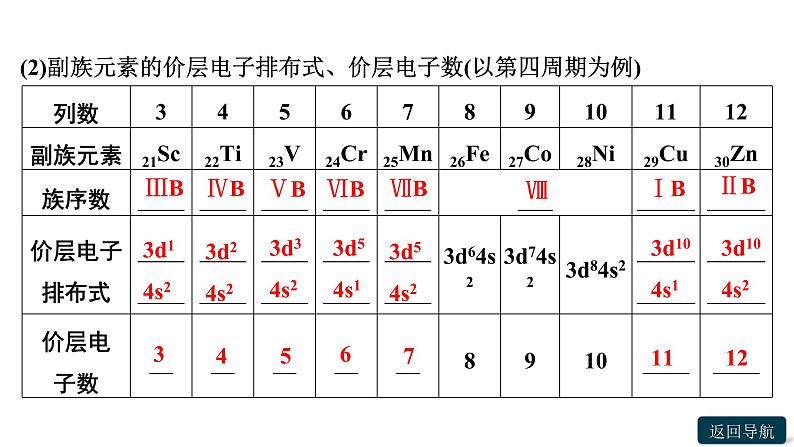 第一章第二节　第1课时　原子结构与元素周期表课件PPT08