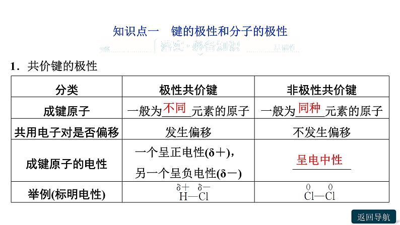 第二章第三节　第1课时　共价键的极性课件PPT第5页