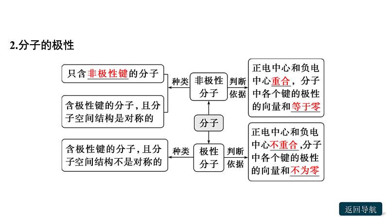 第二章第三节　第1课时　共价键的极性课件PPT第6页