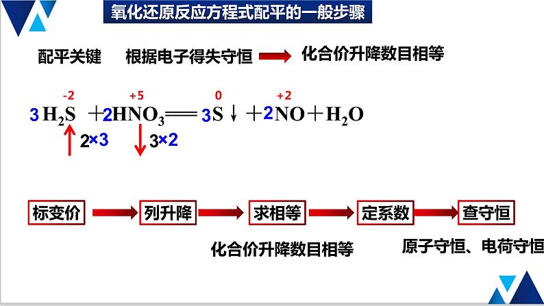 第一章第三节氧化还原反应方程式配平课件PPT第3页