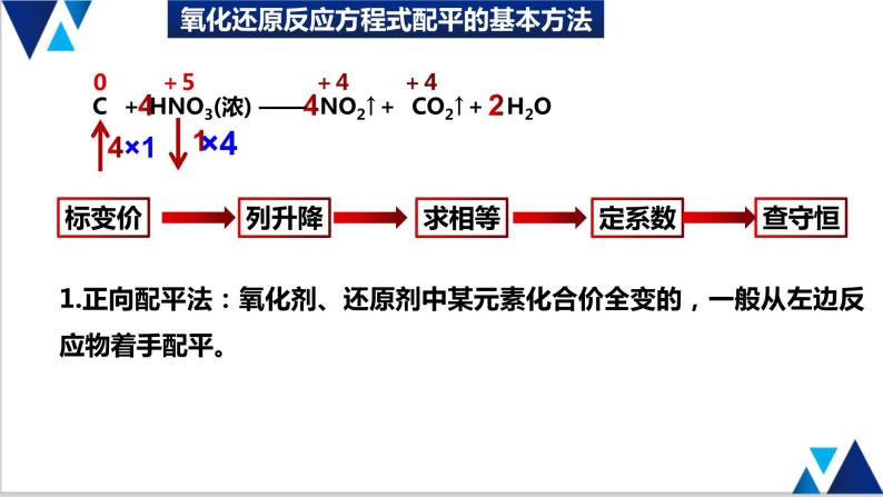 第一章第三节氧化还原反应方程式配平课件PPT04