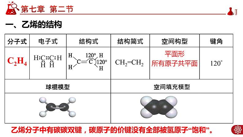 7.2.1 乙烯PPT05