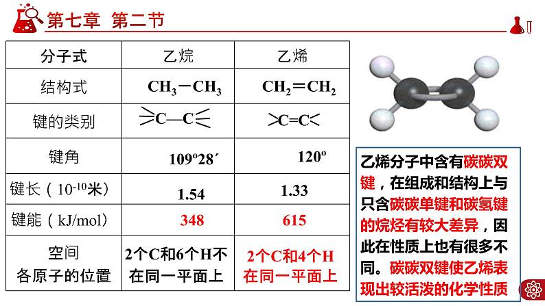 7.2.1 乙烯PPT06