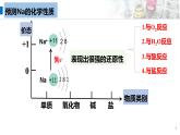 活泼金属单质钠课件PPT