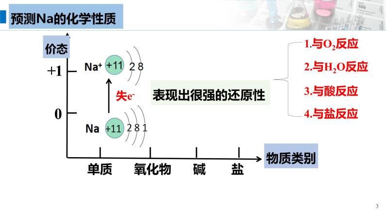 高中人教版 (2019)第一节 钠及其化合物多媒体教学ppt课件-教习网|课件下载