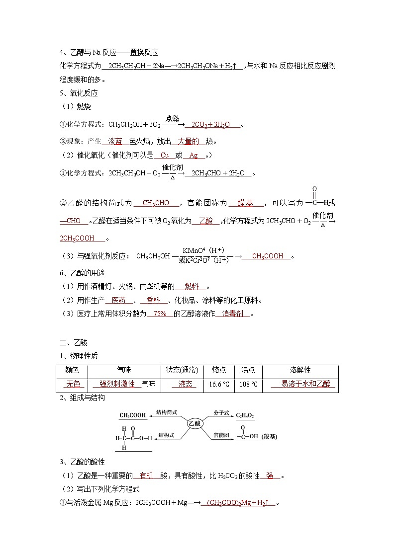 (寒假班)人教版高中化学必修第二册同步讲义第七章有机化合物第三节  乙醇与乙酸（含详解）02