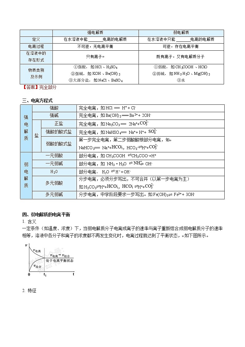 人教版高中化学选择性必修一精品讲义第14讲 弱电解质与电离平衡（教师版）第2页