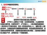 5.1.5+不同价态含硫物质的转化（备课件）-高一化学同步备课系列（人教版必修第二册）