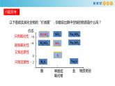 5.1.5+不同价态含硫物质的转化（备课件）-高一化学同步备课系列（人教版必修第二册）