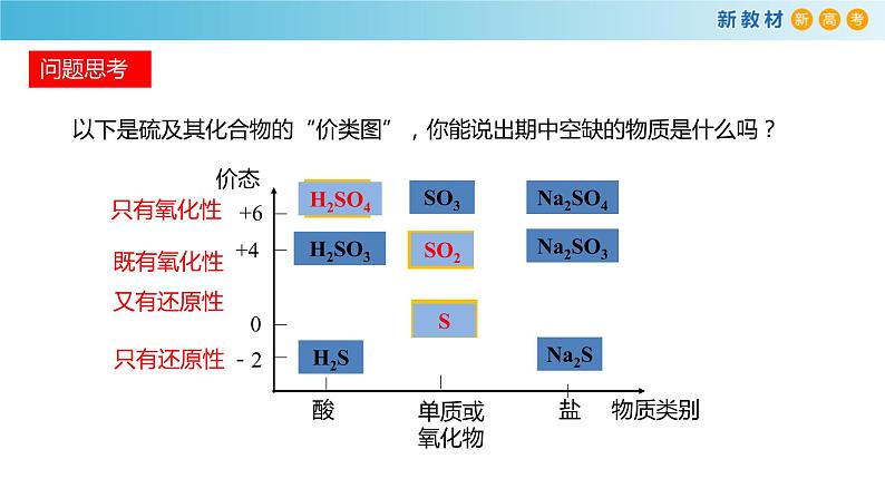 5.1.5+不同价态含硫物质的转化（备课件）-高一化学同步备课系列（人教版必修第二册）第5页