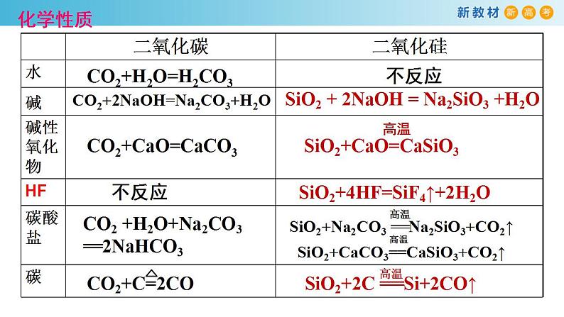 5.3.2 新型无机非金属材料（备课件）-高一化学同步备课系列（人教版必修第二册）第6页